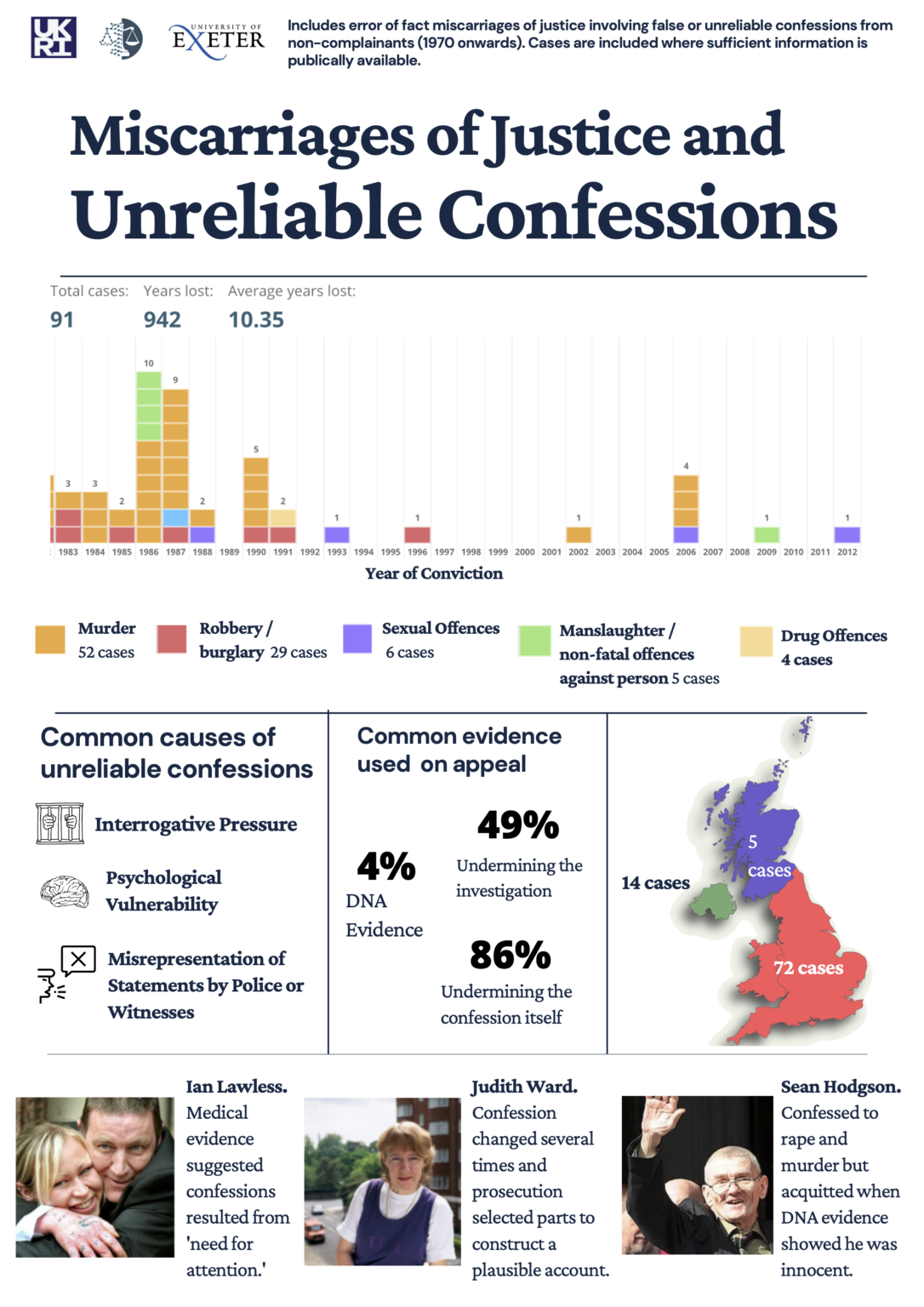 why-confess-to-a-crime-you-didn-t-commit-evidenced-based-justice-lab